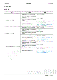 2022年AITO汽车问界M5维修手册-症状表