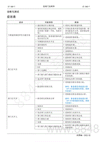 2022年AITO汽车问界M5维修手册-症状表