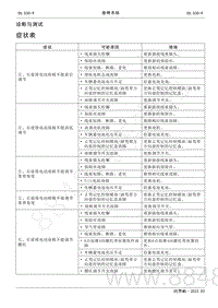 2022年AITO汽车问界M5维修手册-症状表