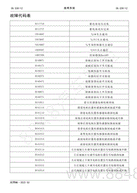 2022年AITO汽车问界M5维修手册-故障代码表