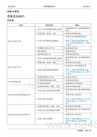 2022年AITO汽车问界M5维修手册-诊断与测试