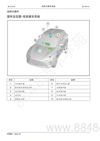 2022年AITO汽车问界M5维修手册-说明与操作