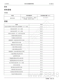 2022年AITO汽车问界M5维修手册-规格