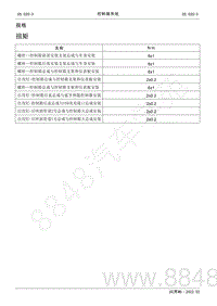 2022年AITO汽车问界M5维修手册-规格