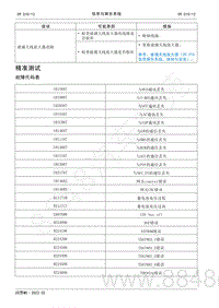 2022年AITO汽车问界M5维修手册-精准测试