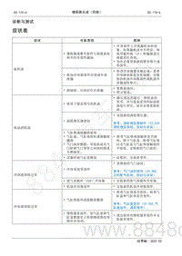 2022年AITO汽车问界M5维修手册-诊断与测试