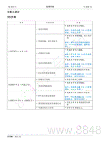 2022年AITO汽车问界M5维修手册-症状表