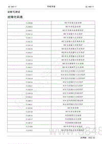 2022年AITO汽车问界M5维修手册-故障代码表