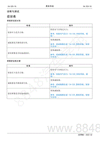 2022年AITO汽车问界M5维修手册-诊断与测试