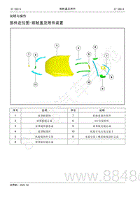 2022年AITO汽车问界M5维修手册-说明与操作