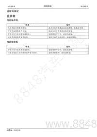 2022年AITO汽车问界M5维修手册-诊断与测试