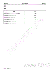 2022年AITO汽车问界M5维修手册-规格