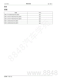 2022年AITO汽车问界M5维修手册-规格