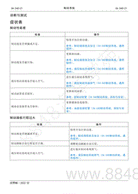 2022年AITO汽车问界M5维修手册-症状表