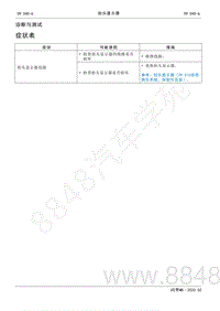 2022年AITO汽车问界M5维修手册-症状表