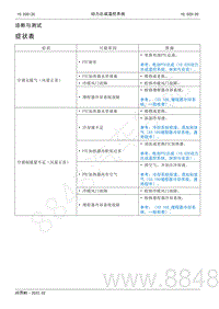 2022年AITO汽车问界M5维修手册-症状表