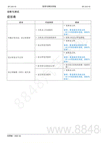 2022年AITO汽车问界M5维修手册-症状表