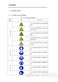 2022年AITO汽车问界M7拆解手册-4.1 安全警示标志说明图标