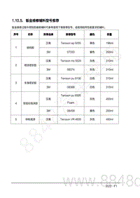 2022年AITO汽车问界M7钣金手册-1.10.5.钣金维修辅料型号推荐