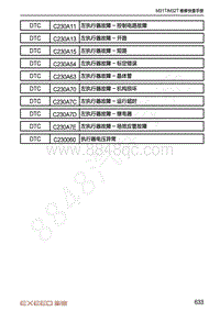 2020-2021年星途TX-DTC诊断EPB-C230A11