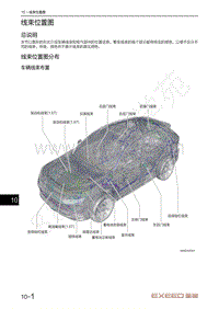 2020-2023年星途LX追风电路图-线束位置图分布