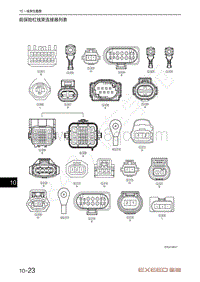 2020-2023年星途LX追风电路图-前保险杠线束连接器列表