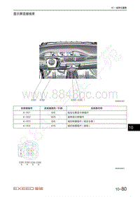 2020-2023年星途LX追风电路图-显示屏连接线束