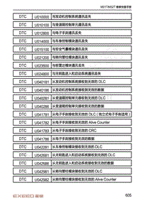 2020-2021年星途TX-DTC诊断ESC-U015100