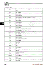 2020-2023年星途LX追风电路图-缩略语