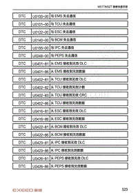 2020-2021年星途TX-DTC诊断变速器系统-U0416-86