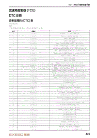 2020-2021年星途TX-DTC诊断变速器系统-变速箱控制器 TCU 