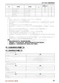 2020-2021年星途TX诊断手册-车上油液规格及用量汇总