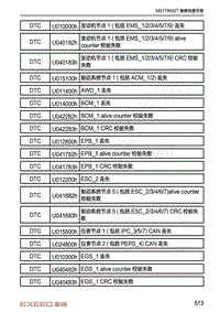 2020-2021年星途TX-DTC诊断变速器系统-U010000h