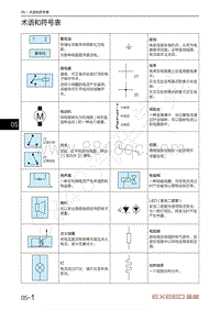 2020-2023年星途LX追风电路图-术语和符号表