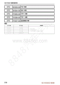 2020-2021年星途TX-DTC诊断变速器系统-P1E07-00