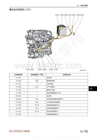 2020-2023年星途LX追风电路图-蓄电池正极线束 1.6T 