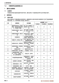 2020-2023年星途LX追风快查手册-1 警告及注意事项