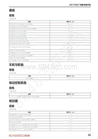 2020-2021年星途TX诊断手册-车轮与轮胎