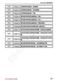 2020-2021年星途TX-DTC诊断变速器系统-P180492h