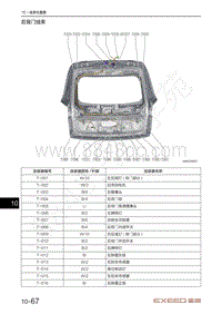 2020-2023年星途LX追风电路图-后背门线束