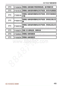 2020-2021年星途TX-DTC诊断变速器系统-P180814h