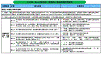 附件2 F4J16 F4J20发动机（发电机）简易排查规范