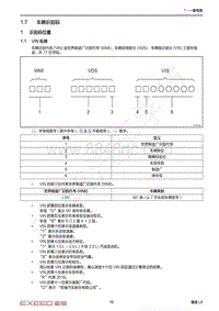 2020-2023年星途LX追风维修手册-1.7 车辆识别码