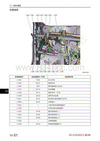 2020-2023年星途LX追风电路图-仪表线束