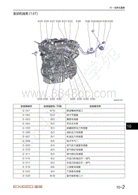 2020-2023年星途LX追风电路图-发动机线束 1.6T 