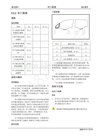 2019年长安全新CS15维修手册-5.1.2 车门系统