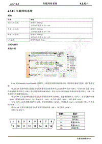 2019年长安全新CS15维修手册-4.3.13 车载网络系统