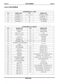 2020年款长安CS55PLUS电路图-6.8.2 仪表台板线束