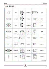 2015年宝沃BX7电路图-12.2 图标符号