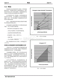 2013年长安逸动Hybrid维修手册-3.2.1 概述